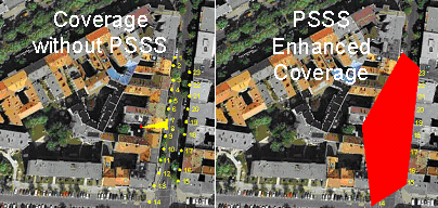 PSSS Coverage